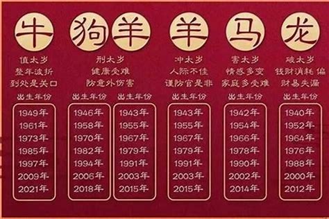 81年属相|81年属什么的生肖属相，详解金鸡之命及其聚缘之说